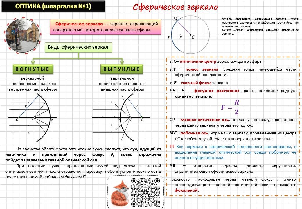 Понятие сферического зеркала. Виды сферических зеркал 