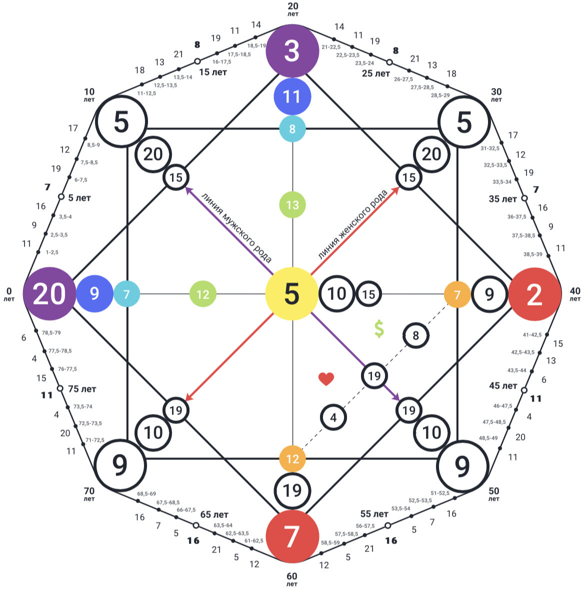 Денежный канал в матрице судьбы ладини. Прогноз судьбы по дате рождения. Квадрат пифагора график судьбы и воли. График судьбы и воли нумерология. Диаграмма судьбы.