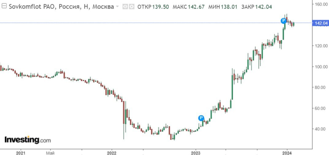 трейдер и инвестор разница. метод матриц открытия пример. инвестиции это. инвестированный или инвестированы. инвестиционная фаза включает.
