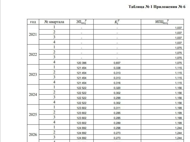 погода в таганроге на 3. погода в таганроге на неделю. погода погода в таганроге. рп5 таганрог точный. погода в таганроге.