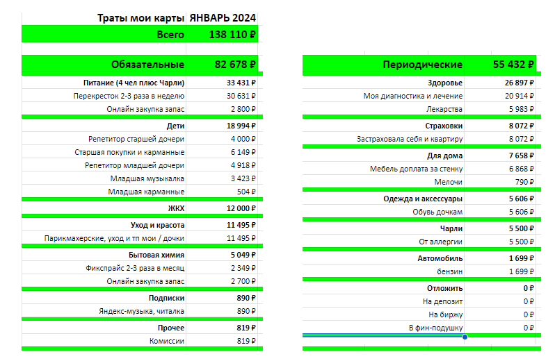 Вот они вместе -только что свела, и что такая сумма итого я и не подозревала! Да... Скрин автора