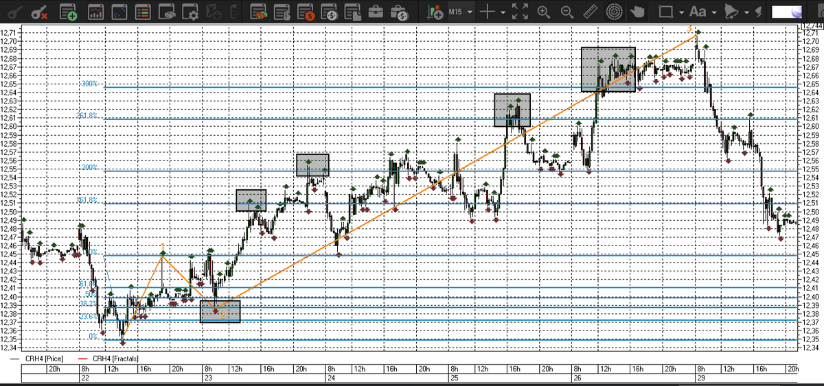 схема вайкоффа накопление. способы трейдинга. лучшие торговые системы форекс. метод ричарда вайкоффа аккумуляция. стратегии торговли на форекс.
