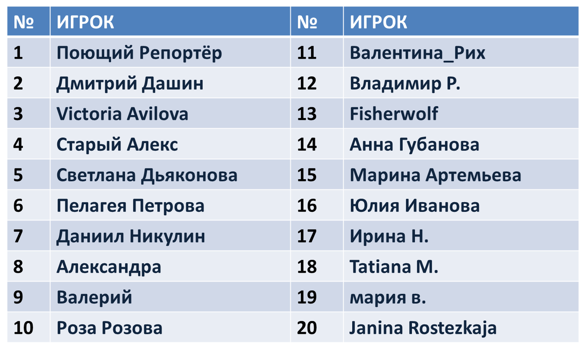 Шоу «Голос»: 12 сезон, 3 выпуск. Уже сейчас видно, что нас ждёт в финале |  Светлана Дьяконова | Дзен