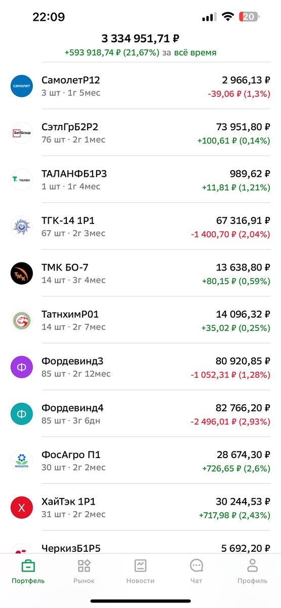Инвестиционный портфельальа банк. Альфа банк инвестиции приложение. Альфа инвестиции портфель. Альфа банк инвестиции акции. Инвестиционный портфель пример.