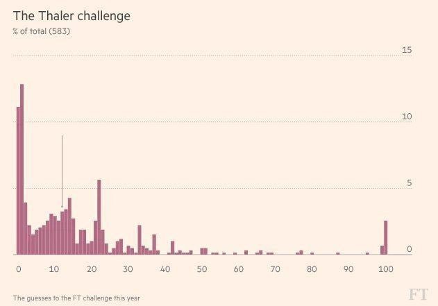 Источник: Financial Times