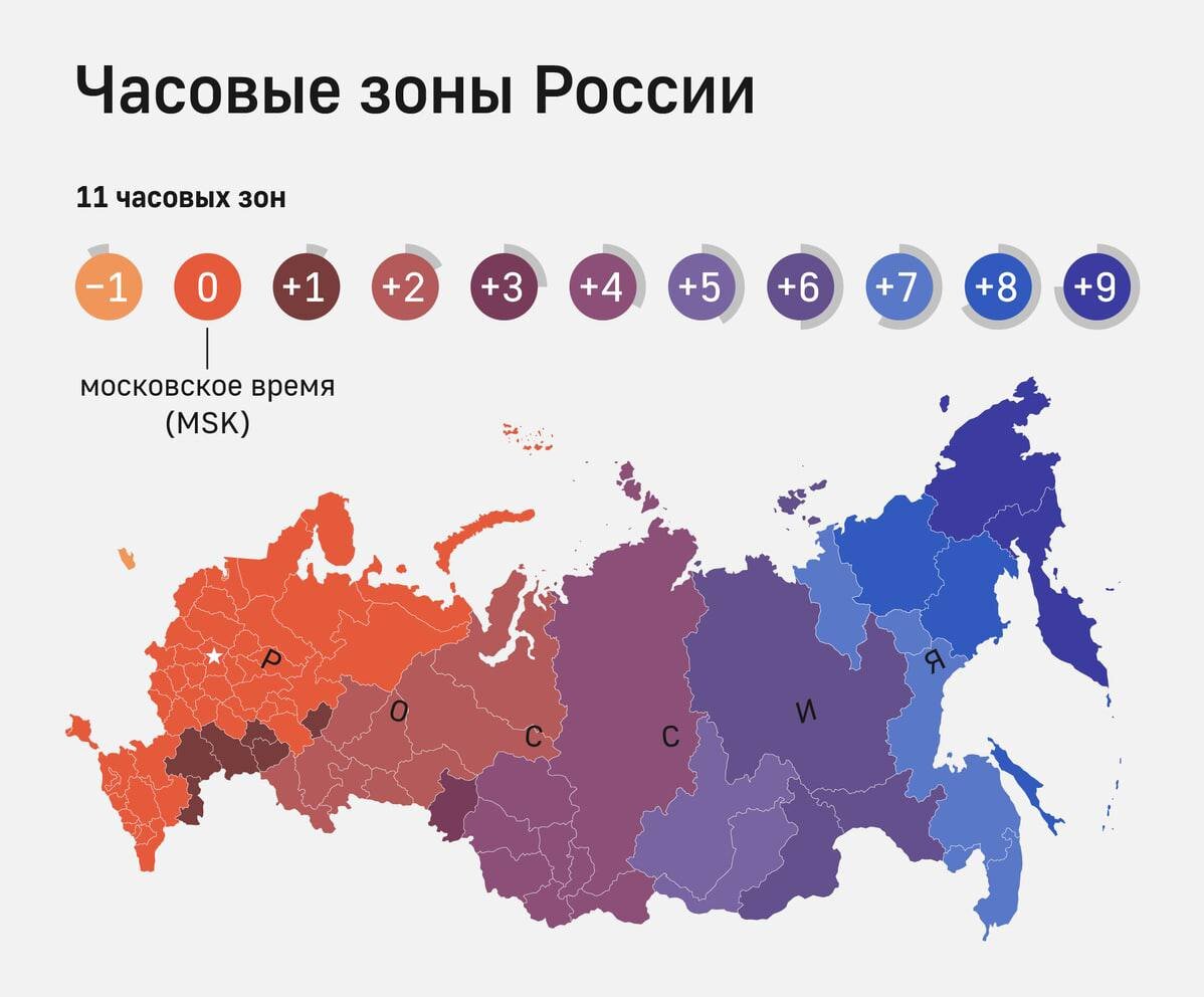 Устное собеседование для овз