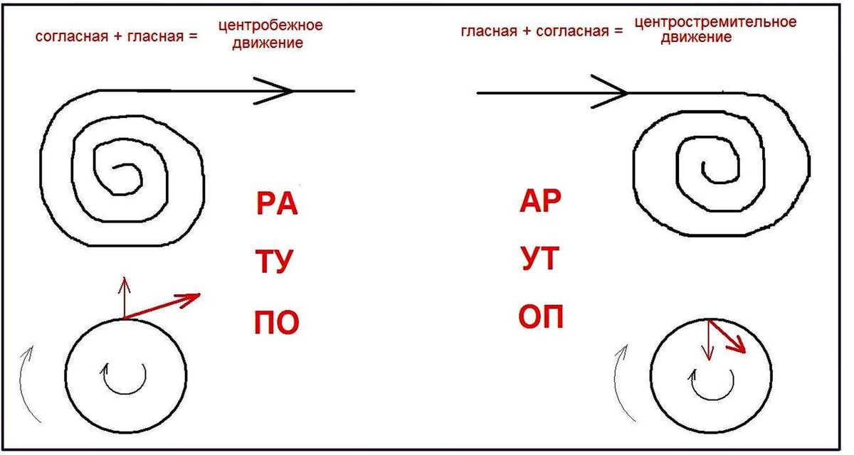 Е3 лад вставьте слово