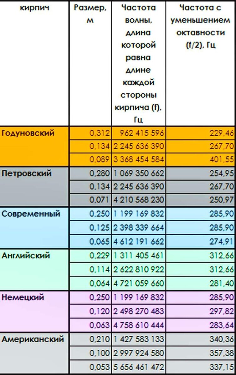 2. 1. 3. Сажень и Пядевая система Мер | Как стать Человеком | Дзен