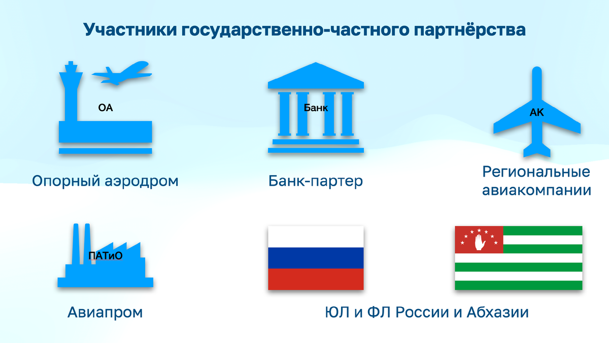 Вывод ресурсов. Решение проблемы истощения природных ресурсов. Ресурсы для решения проблемы. Пути решения истощения запасов. Решения по ресурсам.