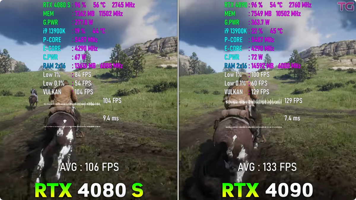 Rtx 4080 super vs rtx 4090. 4080 vs 4090. 4090 vs 3090. 4090 vs 3090ti. Nvidia rtx 4000 series.