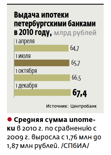 2 2 программа 3 февраля