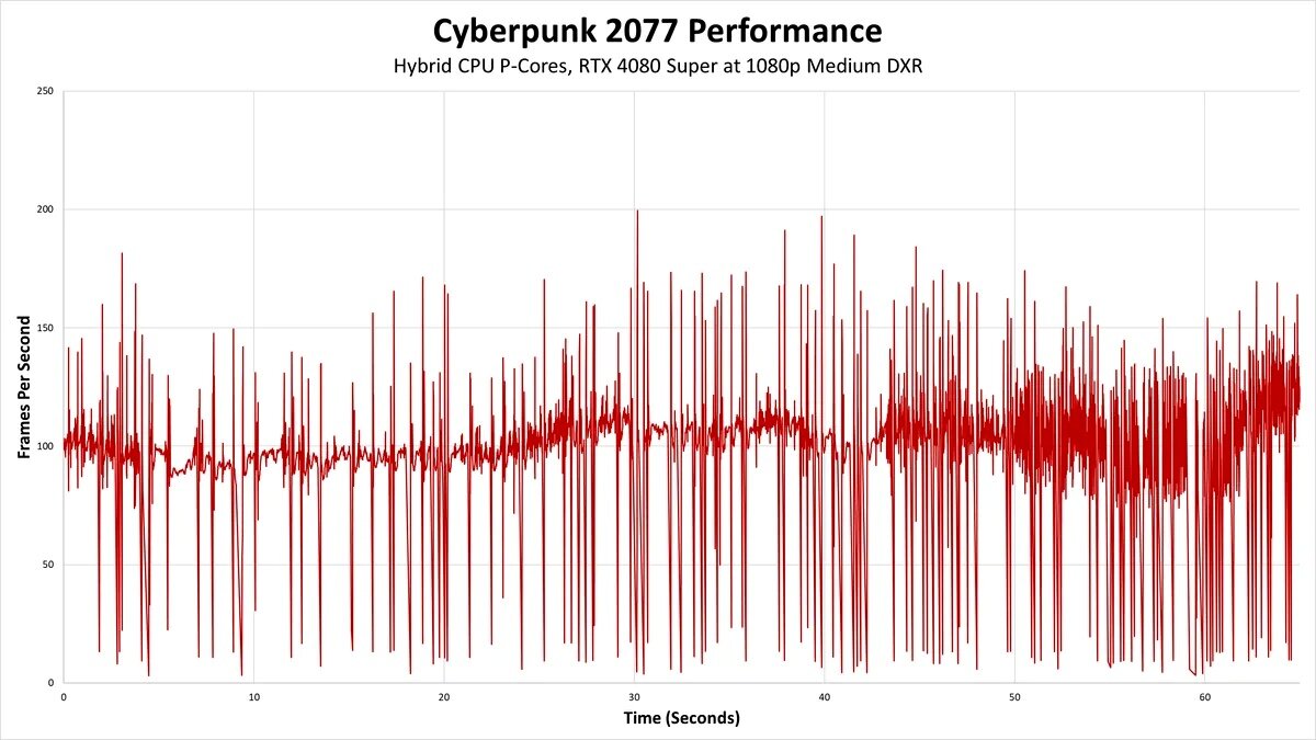    «Самый финальный» патч в Cyberpunk 2077 добавил сломанную функцию