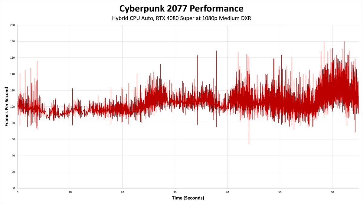    «Самый финальный» патч в Cyberpunk 2077 добавил сломанную функцию