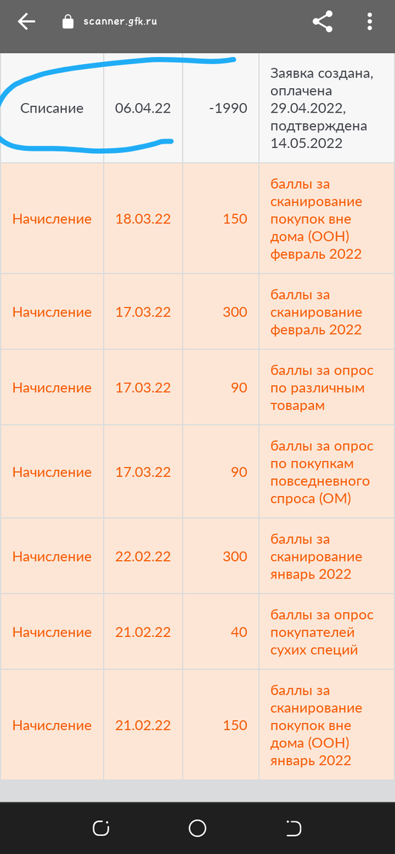 Фото автора. Вывод 2022 года