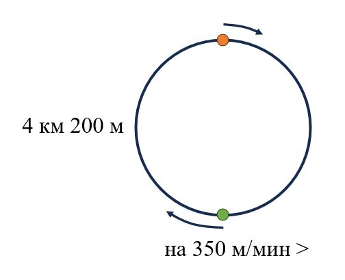 Схема автора