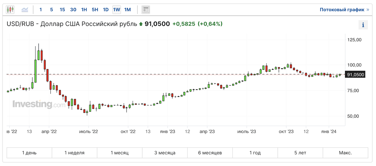 Северсталь транспорт. Северсталь металлопрокат. Завод северсталь балаково. Зао "северсталь – сортовой завод балаково". Северсталь 2001.