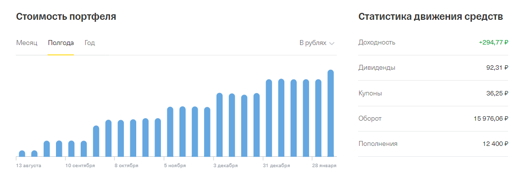 Инвестиционные продукты тинькофф. Тинькофф доход лохотрон или нет. Тинькофф инвестиции приложение. Тинькофф банк оператор документооборота. Тинькофф доход лохотрон или нет.