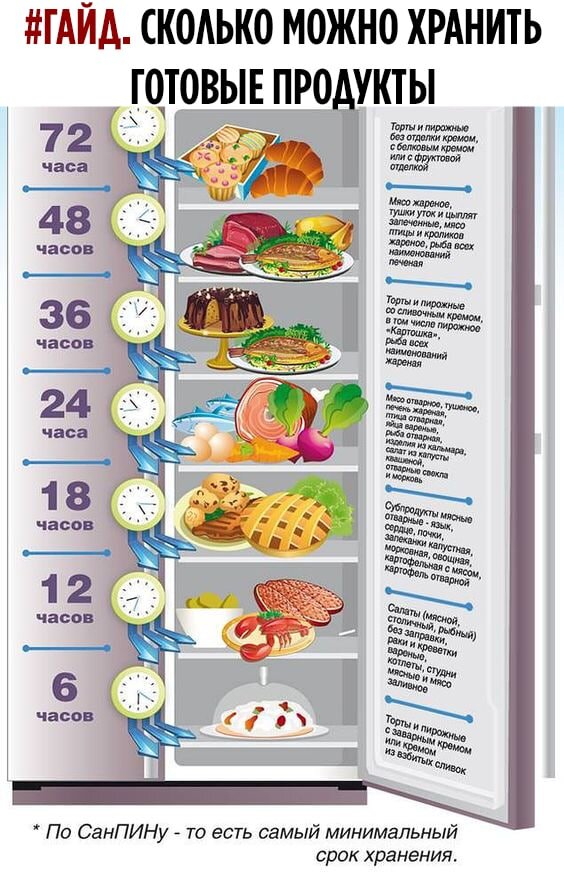 Сколько хранится готовая детская смесь при комнатной температуре. Сколько можно хранить готовую детскую. Срок хранения разведенной детской смеси. Хранение смеси. Бутылочка со смесью.