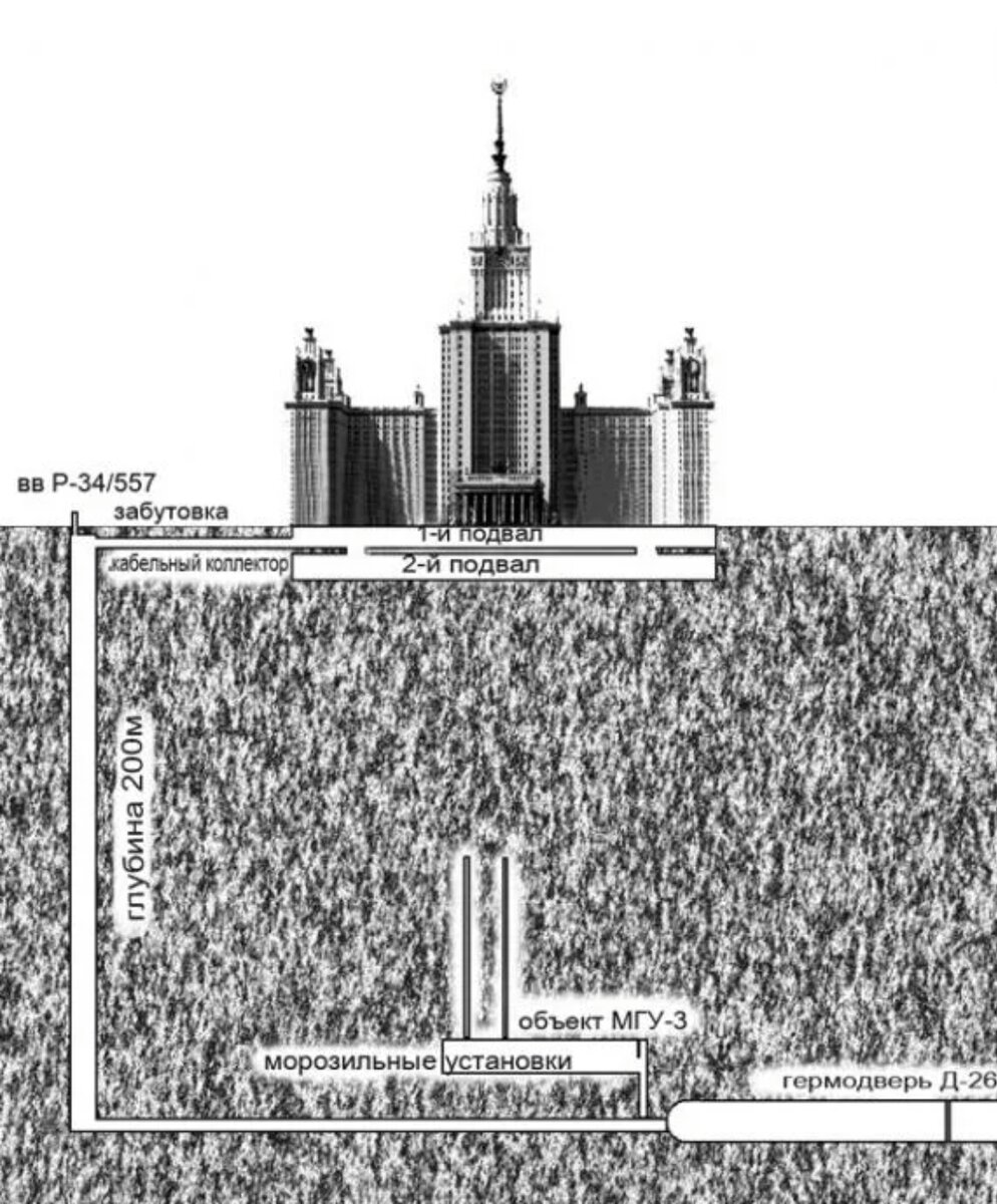 Морозильные установки.