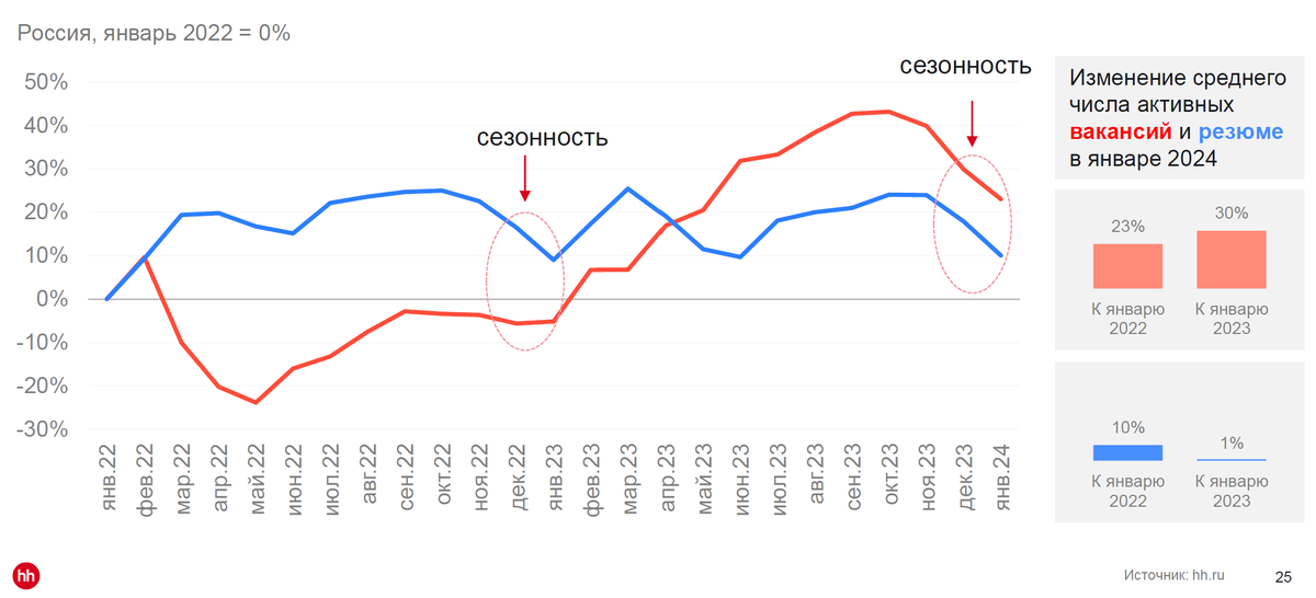 Соотношение спроса и предложения на рынке труда