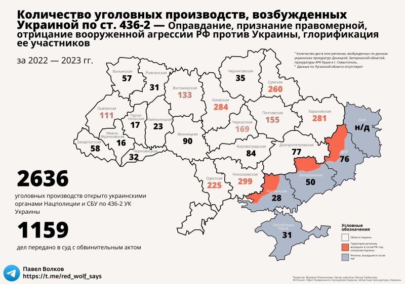    Узники совести. Пенсионерку из Сумской области приговорили к 6 годам заключения. Любила СССР и считала путь в ЕС ошибкой