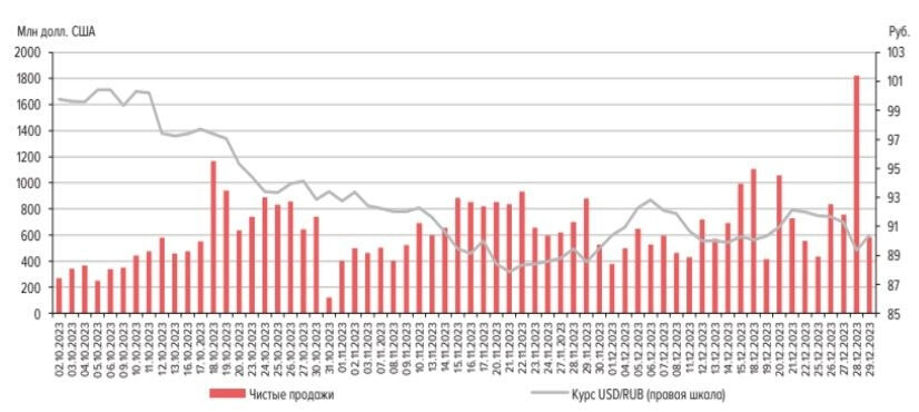 Курс доллара цб. По отношению к рублю. Курс доллара центробанк. По отношению к рублю. Курс доллара в 2018 году.