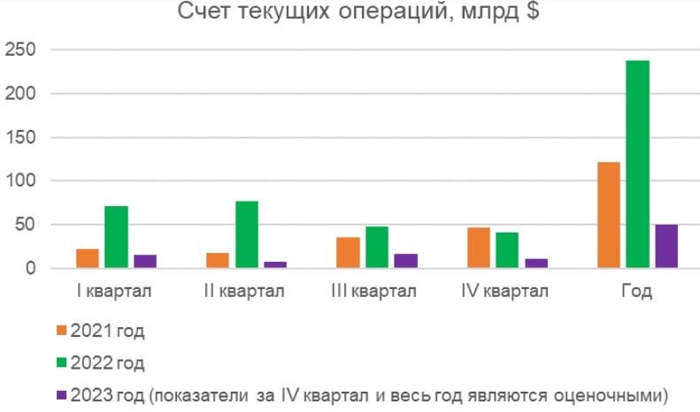 Объем рублей