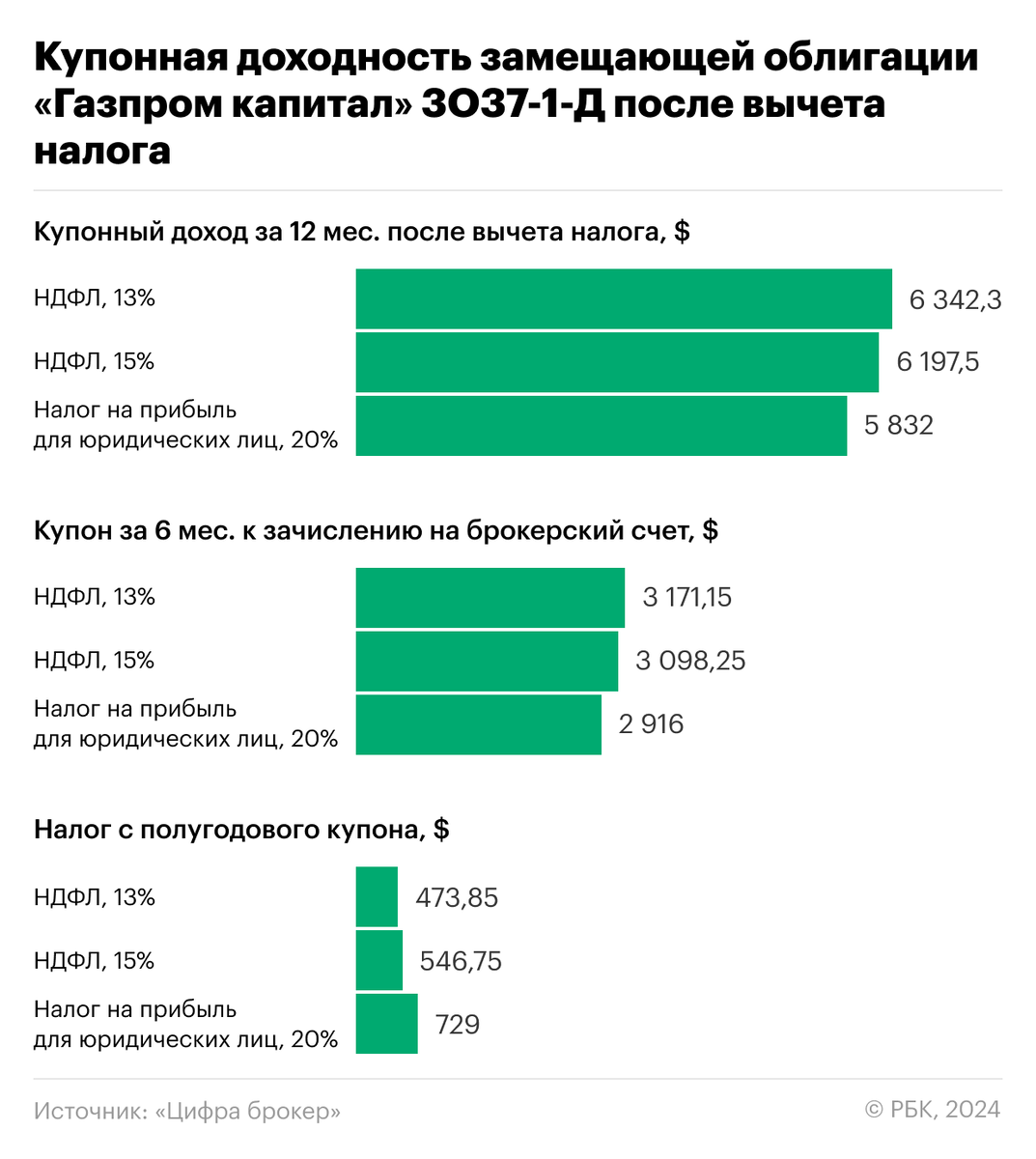 Ипотечный калькулятор сбербанк 2020. Кредитный калькулятор сбербанка. Рассчитать кредит. Калькулятор сбер квклада. Доход от вклада в банке.