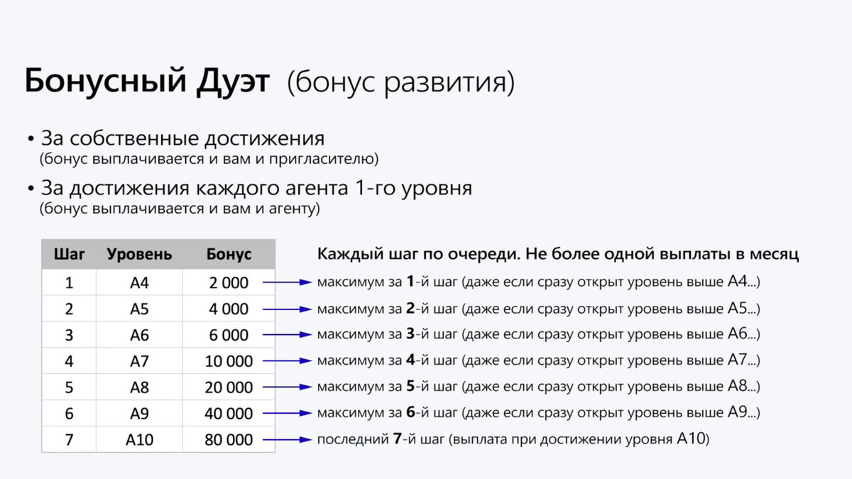 Полный разбор проекта 