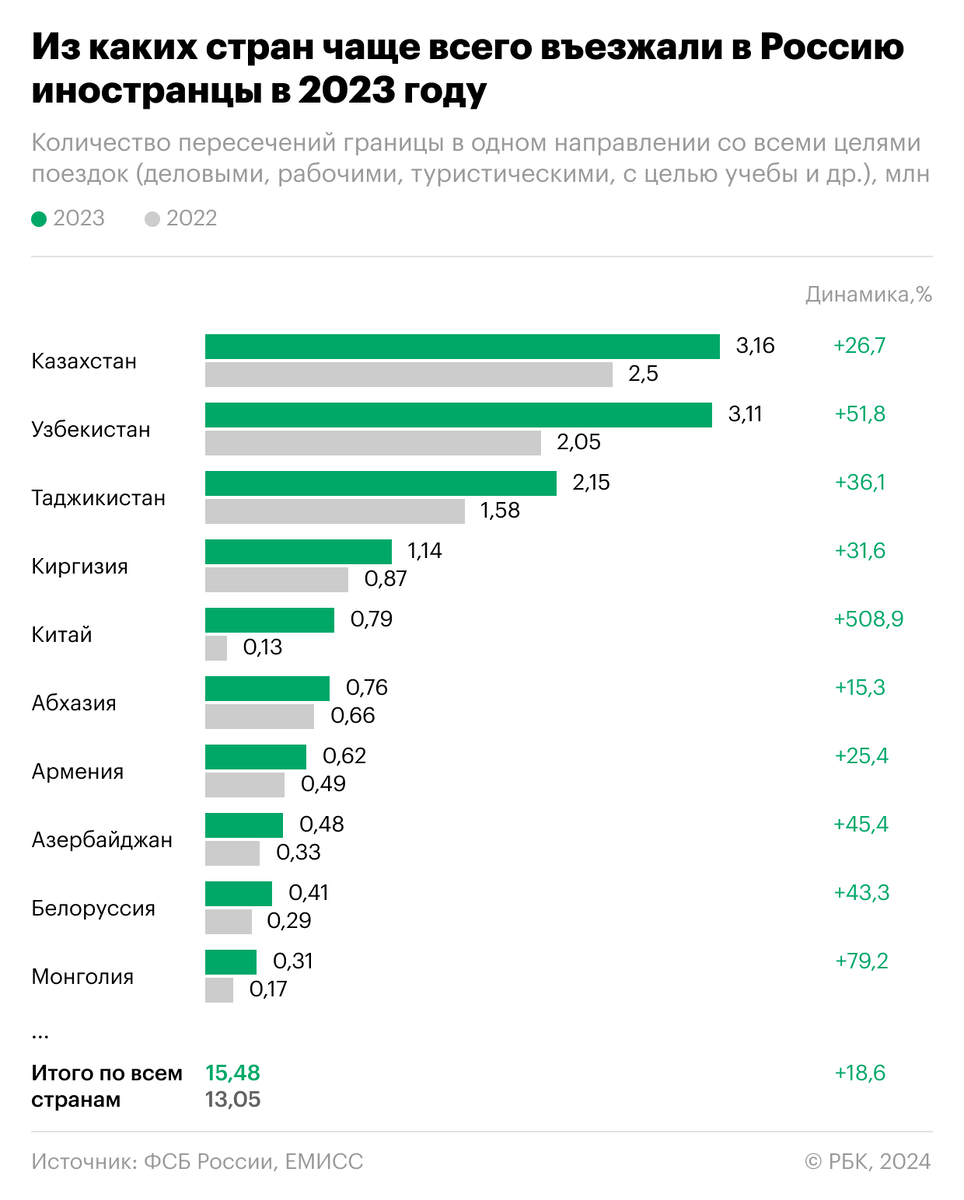 Математика 6 номер 1173. Математика 6 класс номер 619. Математика 6 класс упражнение 1173. Математика 5 класс номер 1274. Математика 6 класс виленкин 1173.