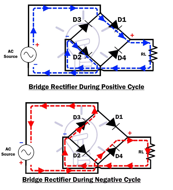 Ethernet концентратор схема. Как называется схема работы. Схема локальной сети с топологией звезда. Геометрические фигуры в блок схемах. Файловая система картинки.