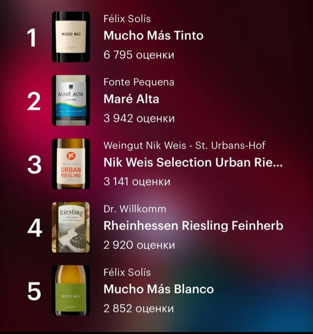 Топ 5 от Vivino