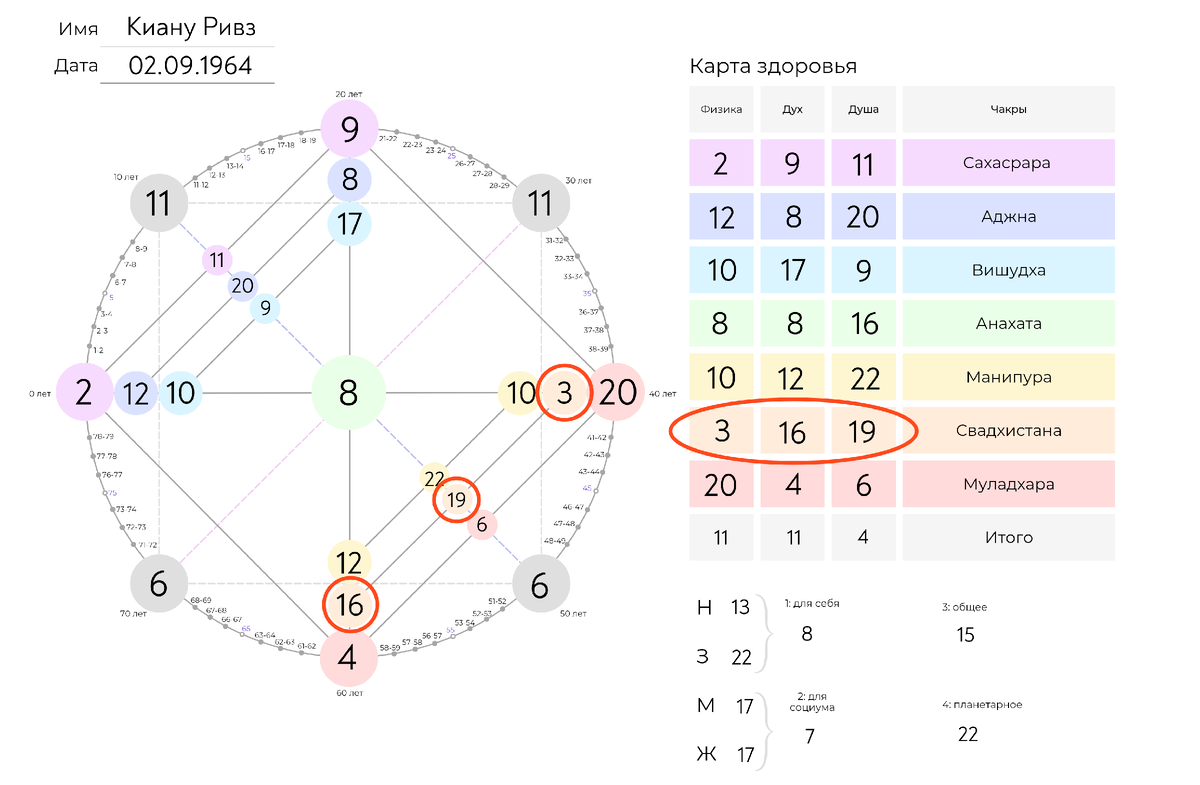 Зона талантов 18