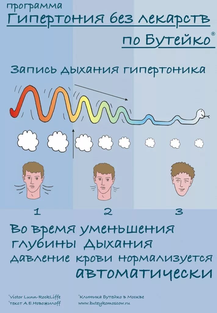 Метод дыхания жизни. Методика Бутейко дыхательная. Метод Бутейко дыхательная гимнастика. Дыхание по Бутейко упражнения. Метод Бутейко дыхательная гимнастика упражнения.