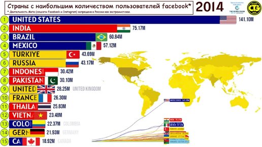 Страны с наибольшим количеством зарегистрированных пользователей facebook*