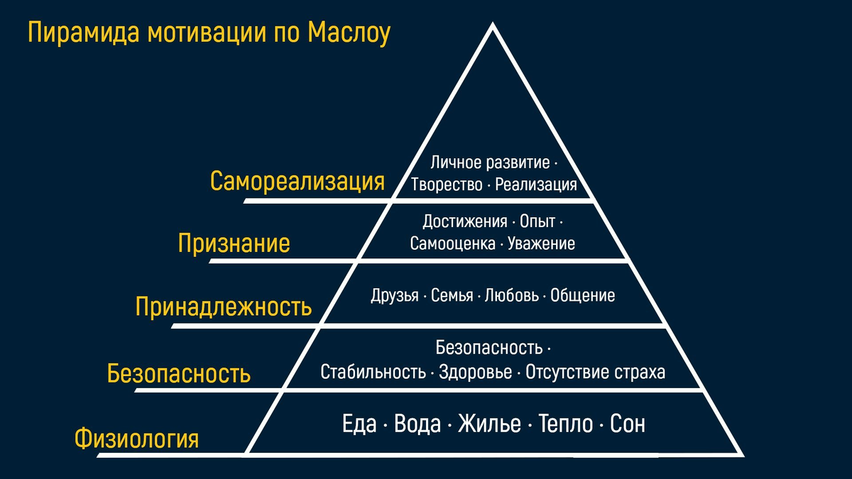 «Чакры что это и сколько их на самом деле.» — Яндекс Кью