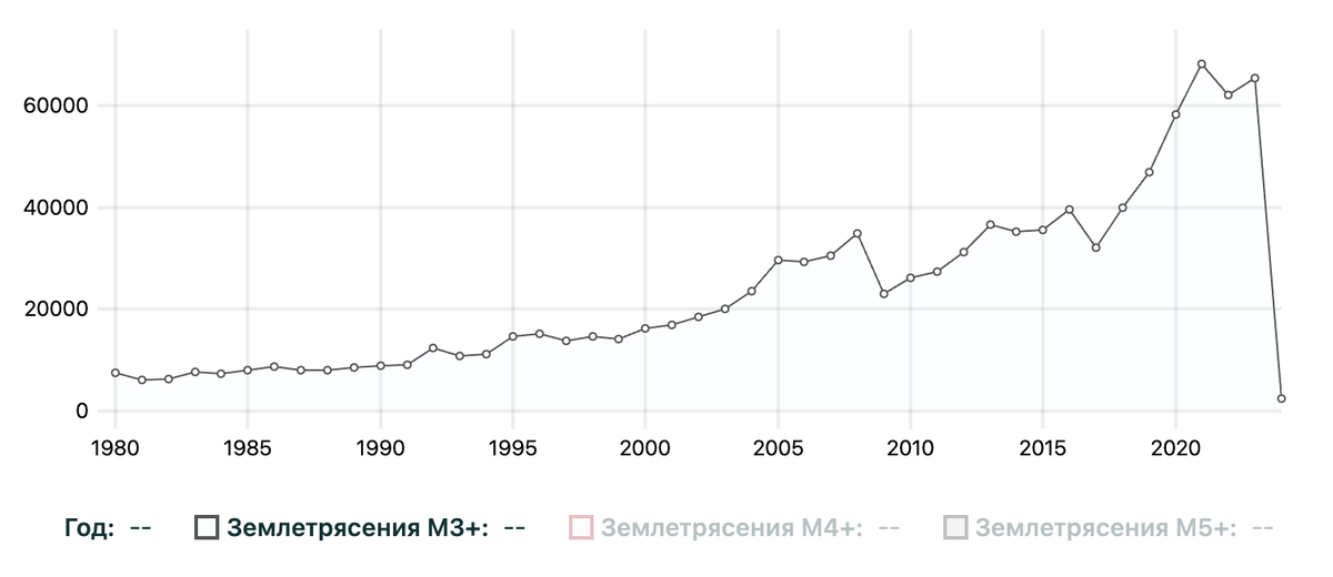 перепись населения сообщение по географии. динамика численности населения россии 2021. численность населения рф по возрастным группам. перепись населения. население мужчин и женщин.