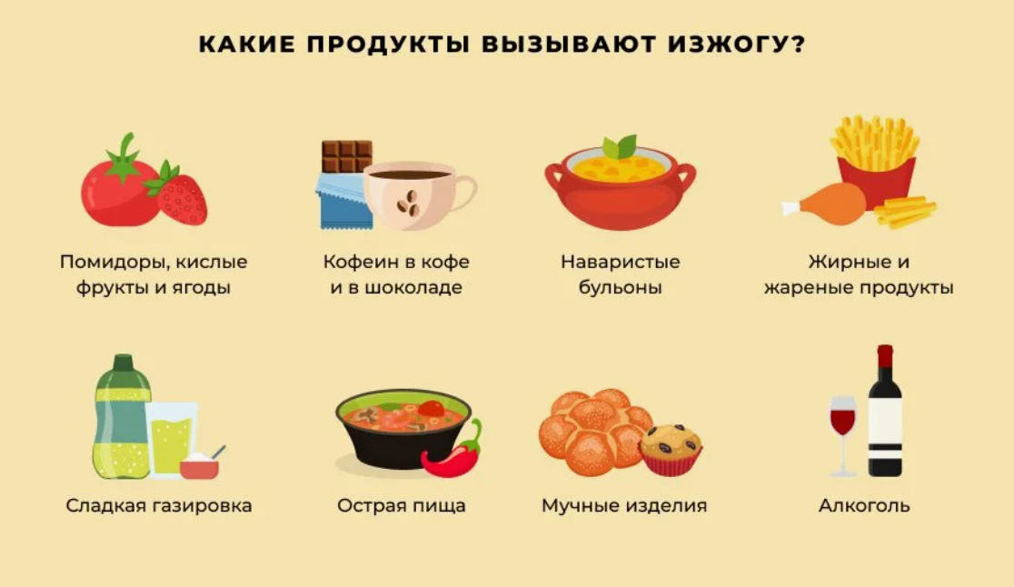 Продукты от изжоги. Продукты вызывающие изжогу. Какие продукты вызывают изжогу. Полдукты вызывающте издогу.. Какие пролукты вызывабт издогу.