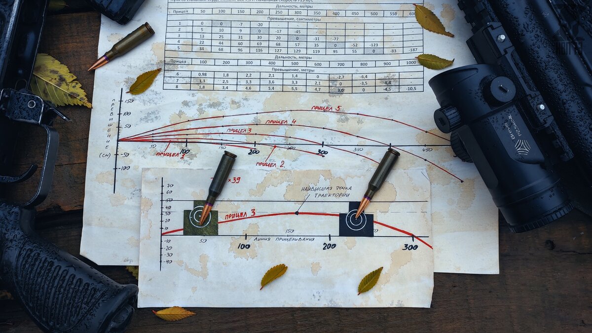 Если кто не знал - таблица превышений на АКМ графически выглядит вот так. 