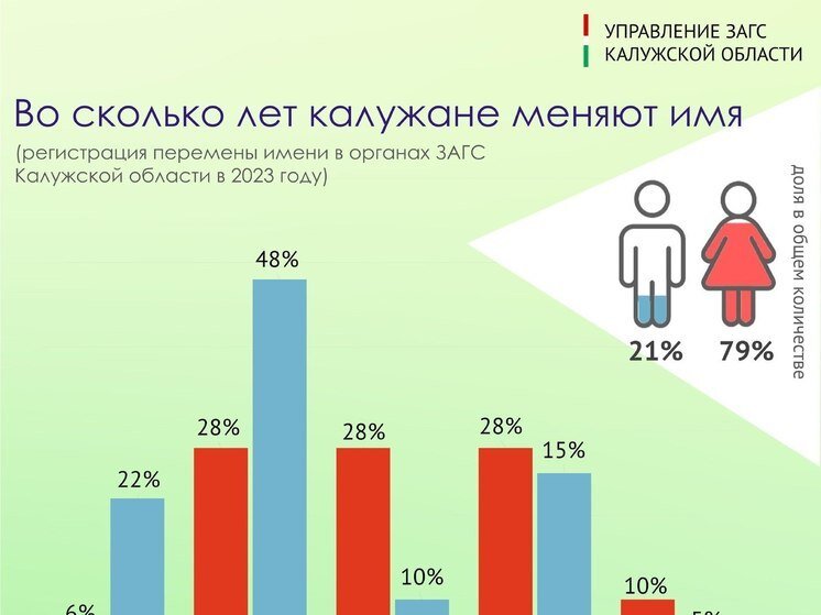 ппми 2023. жители 2023. жители 2023. жители 2023. родничок кострома караваево.