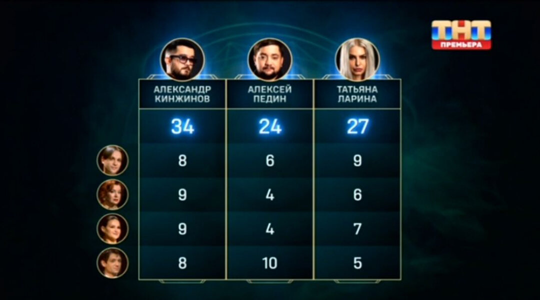 Битва сильнейших экстрасенсов 2023. Команда битвы экстрасенсов 2023. Битва экстрасенсов 23 сезон. Битва сильнейших экстрасенсов 2023 виктория райдос. Битва экстрасенсов 2022 новый сезон.