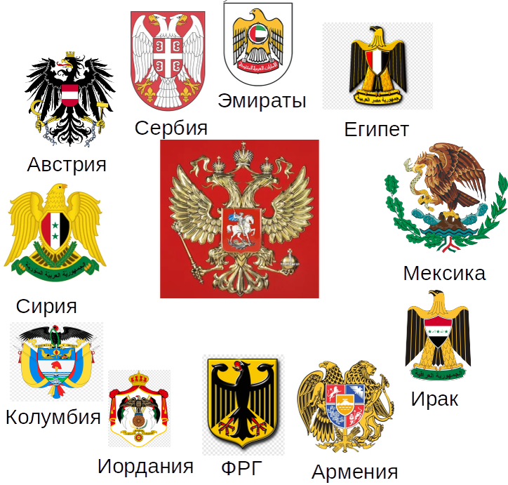 "Орлы" группируются вокруг России.