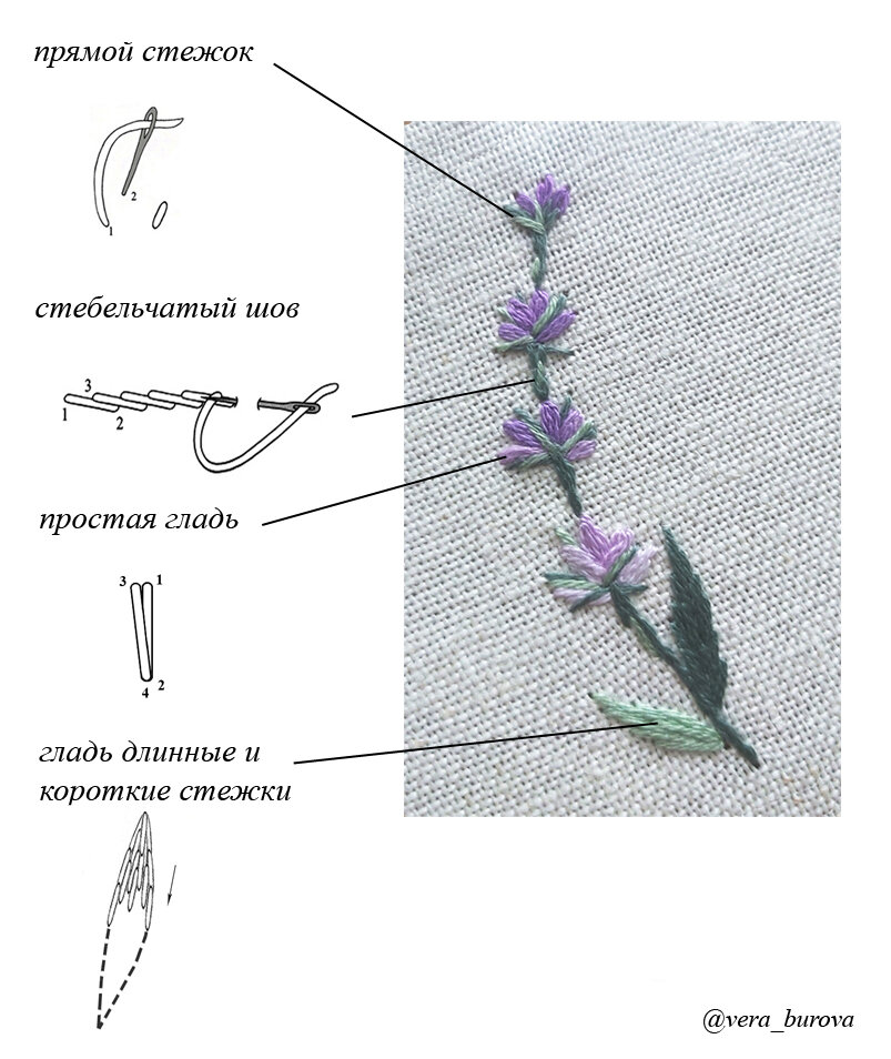 Вышивка лаванда гладью. Как вышивать лаванду