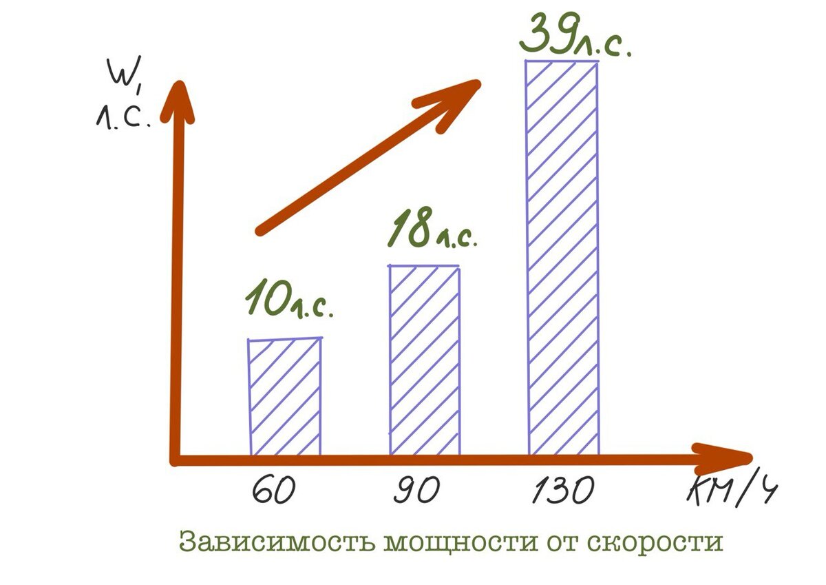 Обманка с мощностью электромобиля. Какое из двух значений реальное? |  Электромобили с Артемом Красновым | Дзен