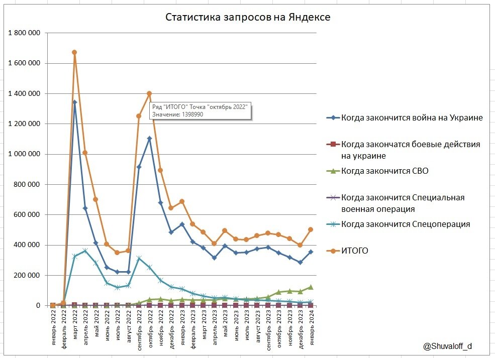 Когда закончится Специальная военная операция