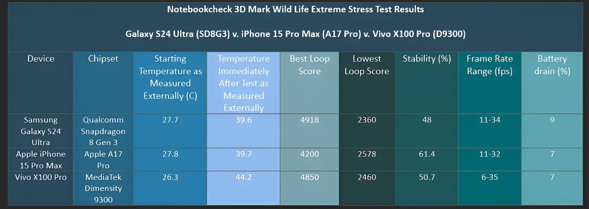 15 pro max или s24 ultra