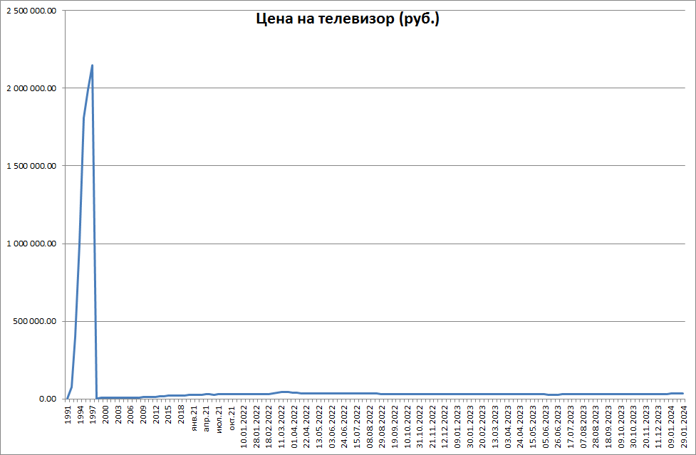 Скидка. На вторую единицу. Скидка 20 на вторую покупку. 1 и 2 цифры смешные. Скидка на вторую покупку.