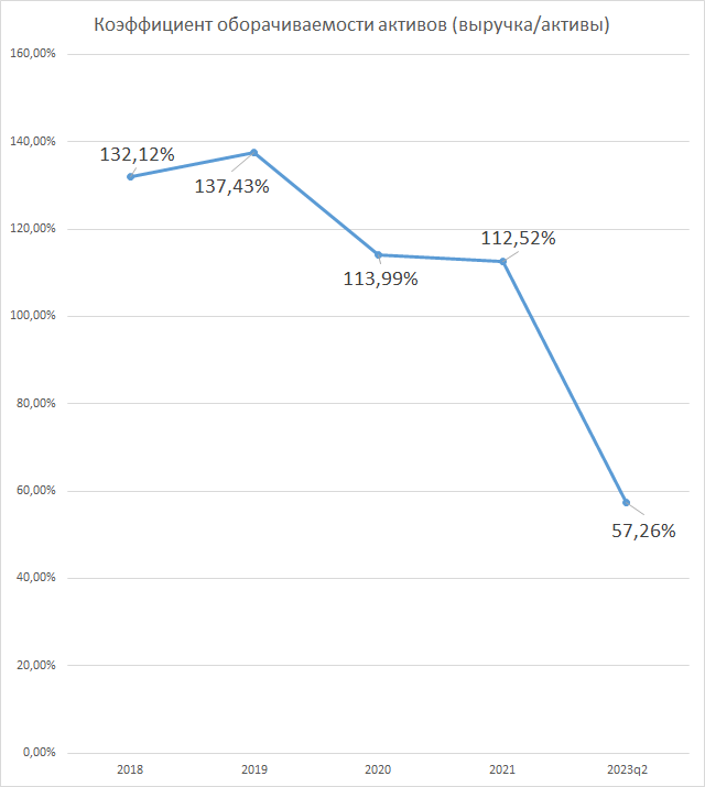 Сколько стоят акции интер рао. Интер рао еэс акции. Татнефть дивиденды 2023. Сколько стоят акции интер рао. Интер рао дивиденды 2023.
