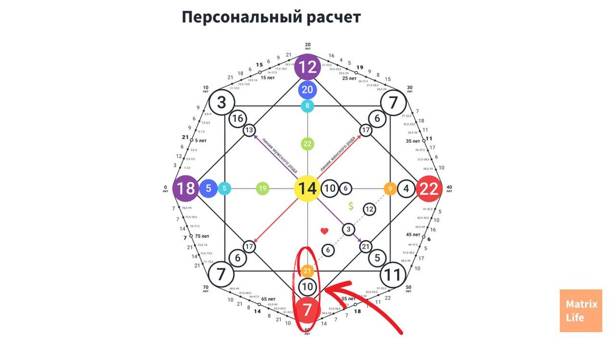 Отраженная матрица