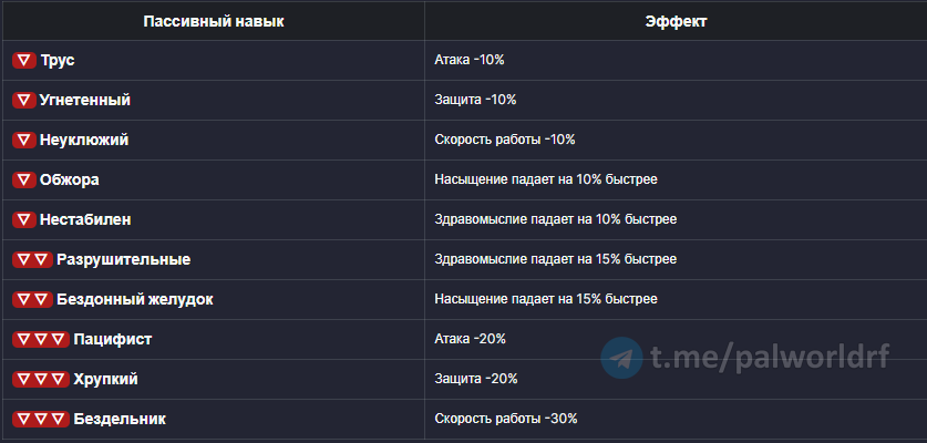 Негативные пассивные навыки (эффекты) палов в Palworld 